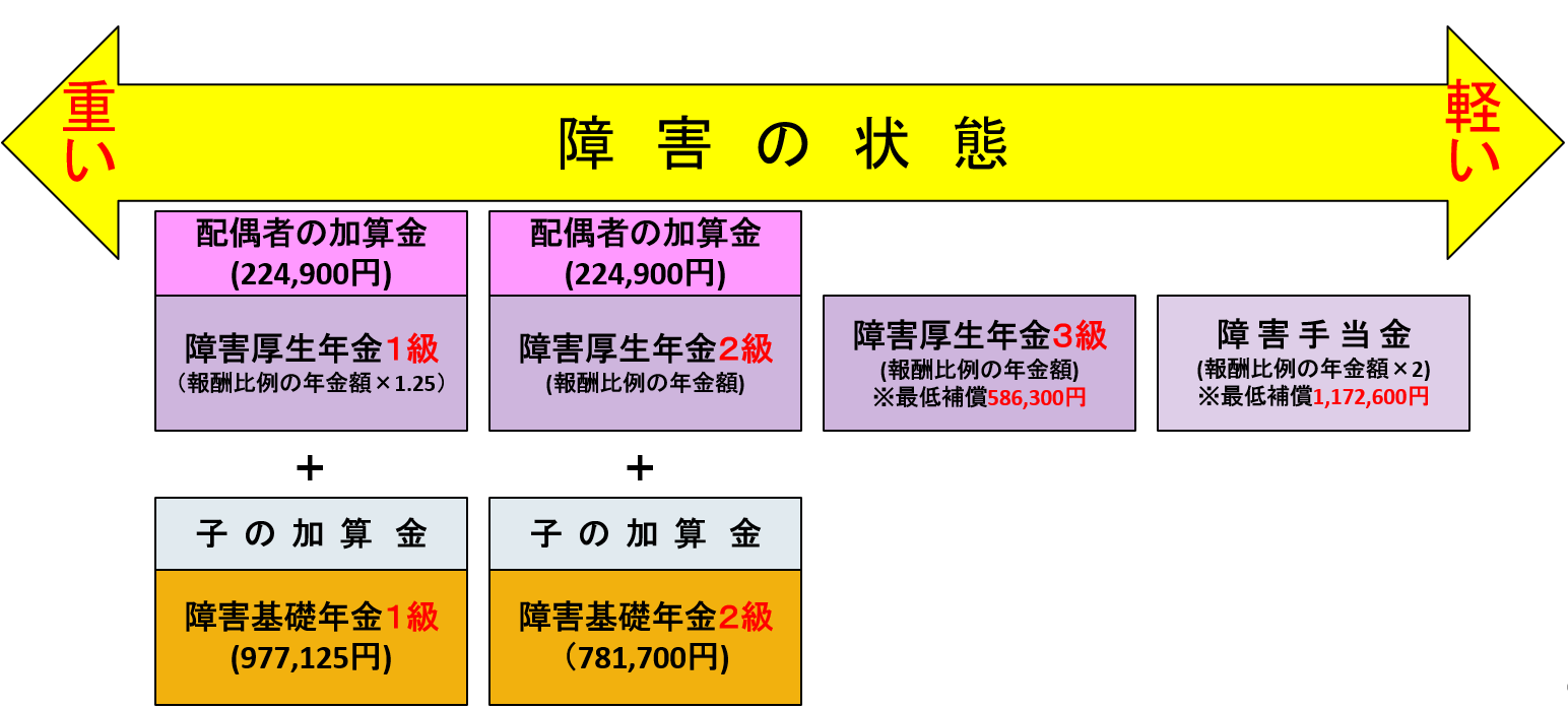 障害年金の基本をわかりやすく説明します