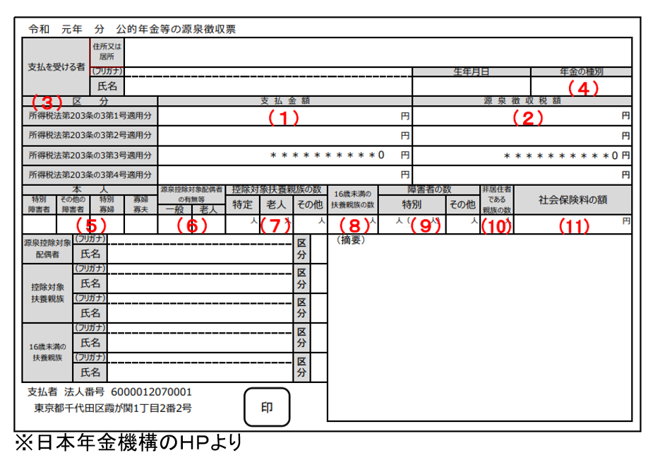 年金受給権者が確定申告をして払いすぎた税金を戻してもらう方法 税金を還付してもらう方法