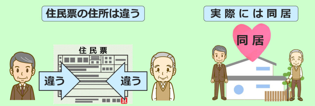 【記入例】生計同一関係に関する申立書の書き方(配偶者･子用)
